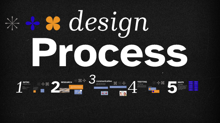 good Vs Bad design process by maal mimi on Prezi