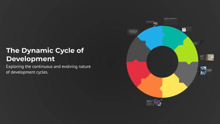 Dynamic Cycle Example The Dynamic Cycle of Development by Sarah Weber on Prezi