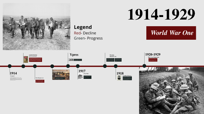 Timeline with attitude WW1 by J S