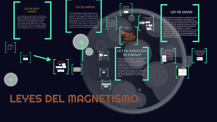 Leyes Del Magnetismo By Sergio Rojas