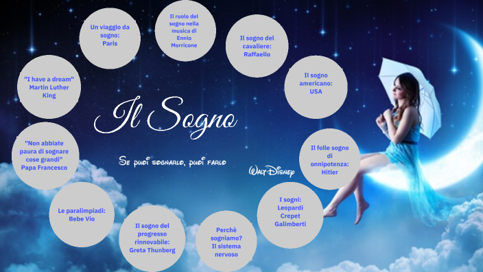 Tesina sogno by Giorgia Falzarano on Prezi