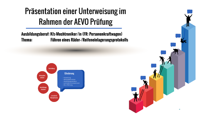 Präsentation einer Unterweisung im Rahmen der AEVO Prüfung by Marie
