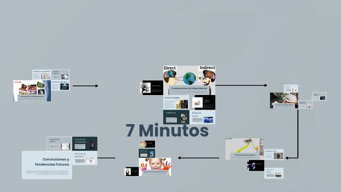 Mapa Mental by Maria Jose Fernandez Osorio on Prezi