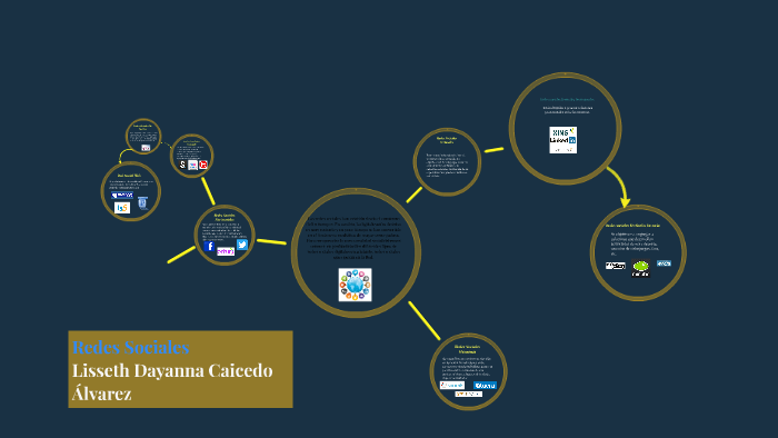 Redes Sociales by Liseth Alvarez on Prezi