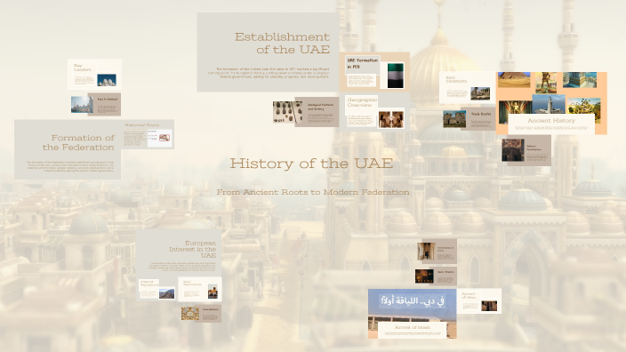 History of the UAE by Dhruv Manglani on Prezi