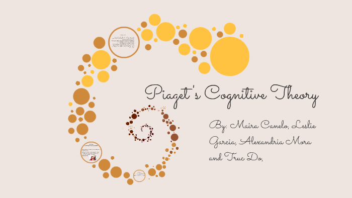 Piaget's Cognitive Theory by Leslie Garcia on Prezi