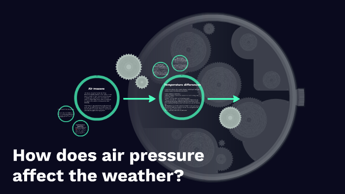 how-does-air-pressure-affect-the-weather-by-sofia-asdfghjkl