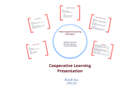 Cooperative Learning Presentation by Michelle Dyer on Prezi