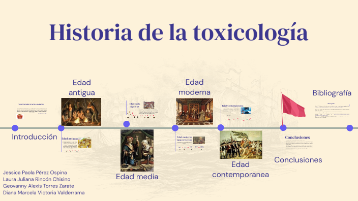 Línea de tiempo-Historia de la toxicología by Jessica Perez on Prezi