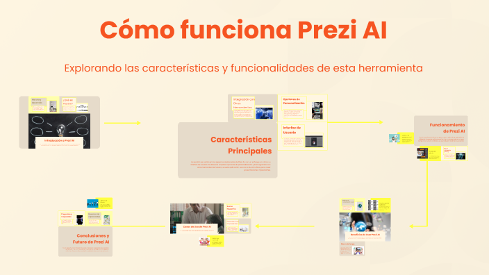 Cómo funciona Prezi AI by Joanna Vargas on Prezi