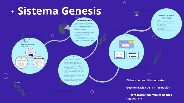 sistema genesis by on Prezi
