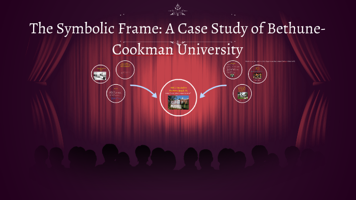 Symbolic Frame BCU by Kerry Charron on Prezi