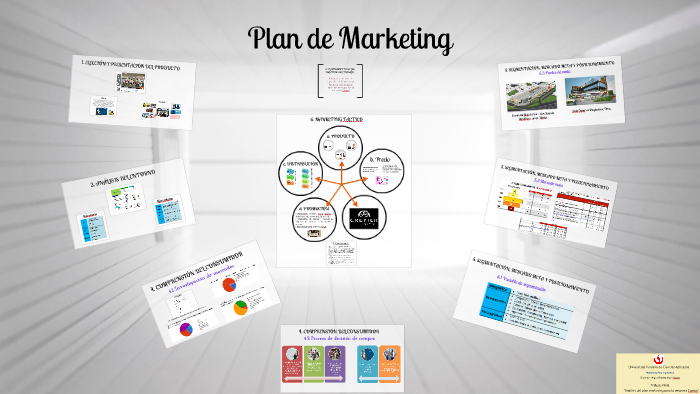 Diseño de plan de marketing by Hector Delgado on Prezi