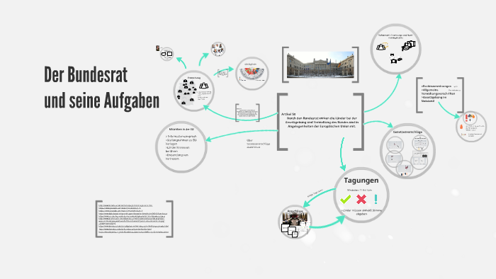 Der Bundesrat und seine Aufgaben by Maren Schaal