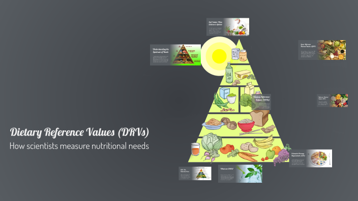 Dietary Reference Values (DRVs) by jessica emmanuel on Prezi