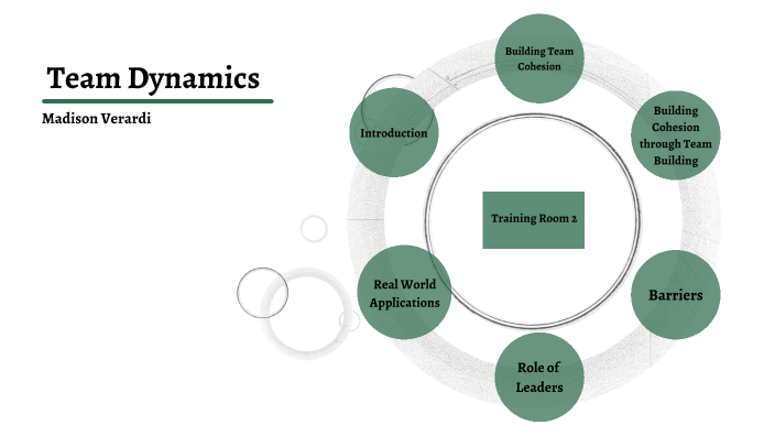Team Dynamics by Madison Verardi on Prezi