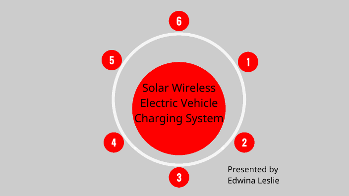 Solar Wireless Electric Vehicle Charging System by Edwina Leslie on Prezi