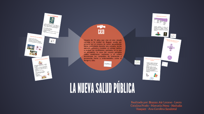LA NUEVA SALUD PÚBLICA by Manuela Pérez Sánchez on Prezi