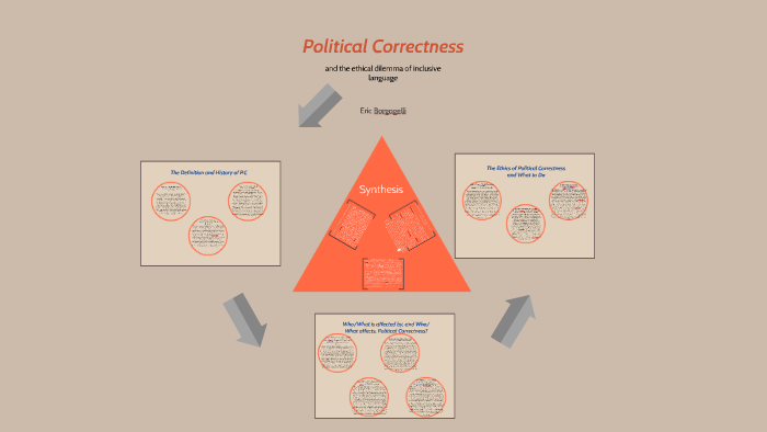Political Correctness by Eric Borgogelli on Prezi