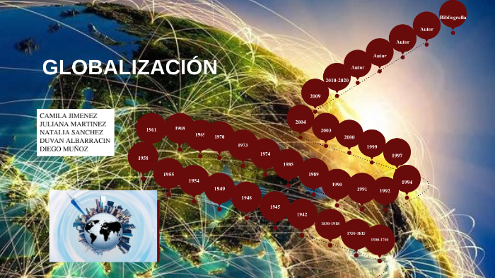 Linea De Tiempo Globalizacion By Camilo Sanchez On Prezi