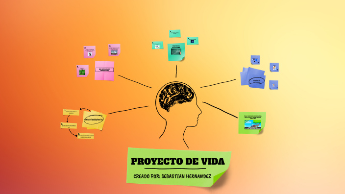 MI PROYECTO DE VIDA by Sebastian Hernandez Osorio on Prezi