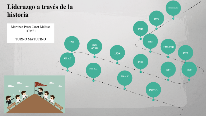 Liderazgo a través de la historia by Martínez Pérez Janet Melissa on Prezi