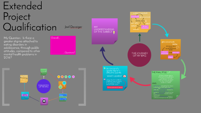 Extended Project Qualification by Joel Danziger on Prezi