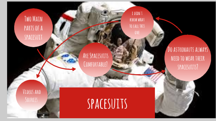 Spacesuits By Bailey Matheson On Prezi Next
