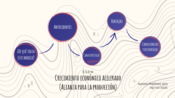 Modelo Económico Crecimiento Acelerado (Alianza para la Producción) by Aura  MtSo