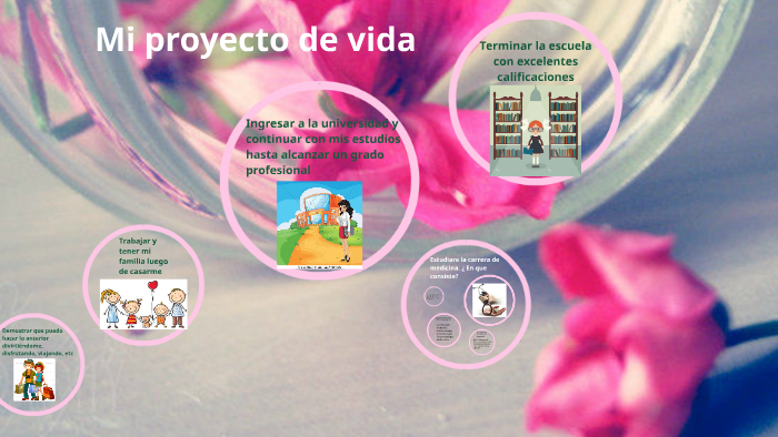 Mi proyecto de vida by Carol Mishel Rengifo Panaifo on Prezi