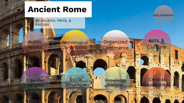 Ancient Rome by Pritish Prasad on Prezi