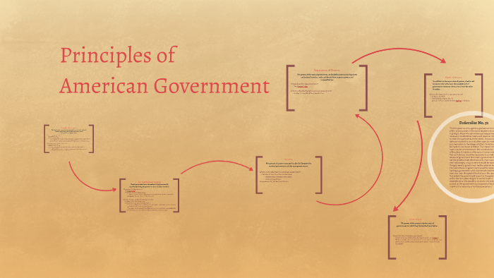 principles-of-american-government-by-julia-fuhrman