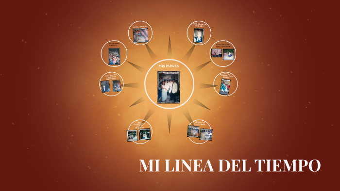 MI LINEA DEL TIEMPO by kenia vanessa morales medina on Prezi