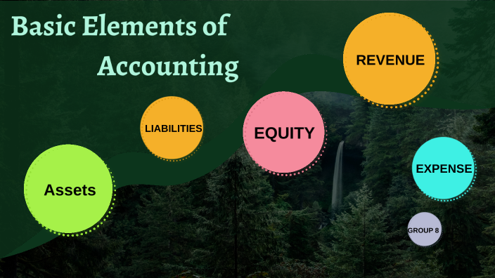 Elements of Accounting by sayyaf akmal on Prezi