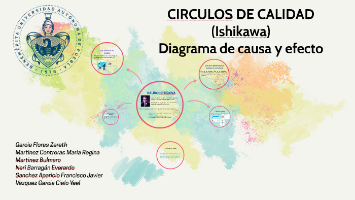 CIRCULOS DE CALIDAD by Everardo Neri Barragán on Prezi