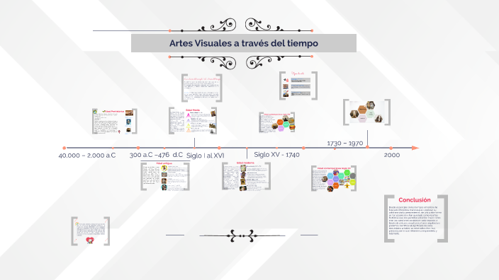 Linea Del Tiempo De Las Artes Plásticas By Antony Piche On Prezi 