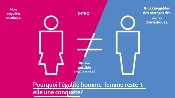 Pourquoi l'égalité homme-femme reste-elle une conquête? by Camille ...