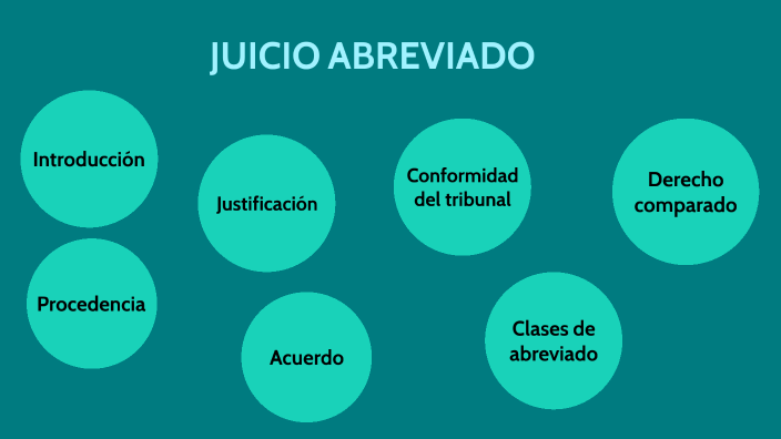 Juicio Abreviado By Juan Andres Gorini On Prezi