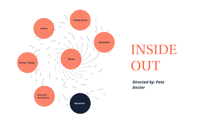 inside-out-plot-diagram-by-burke-wahlberg-on-prezi