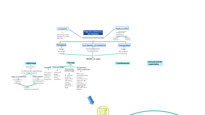 Mapa conceptual by Diana Aponte on Prezi