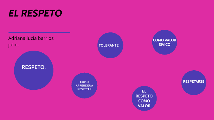 el respeto by Adriana lucia Barrios julio on Prezi