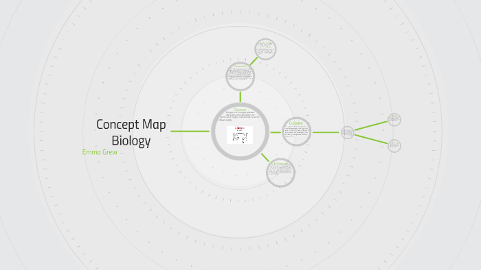 Concept Map Biology by Emma Grew on Prezi