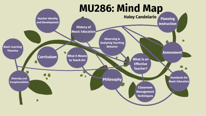 MU286: Mind Map Final Project by Haley Candelario on Prezi