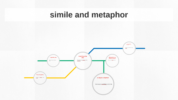 simile and metaphor and idioms by zane peuterbaugh on Prezi