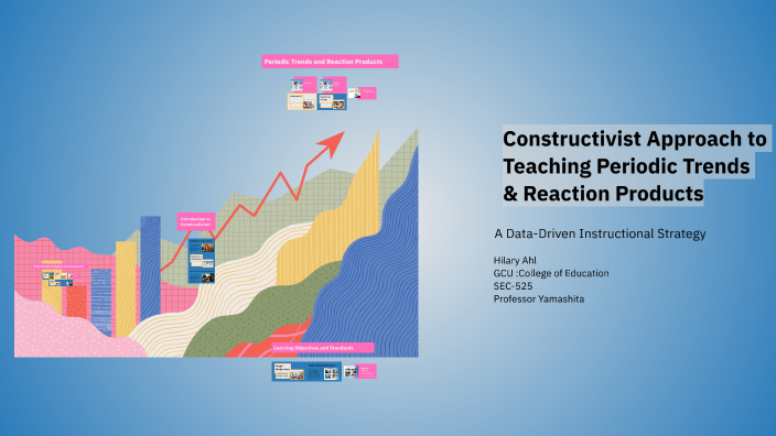 Photo inspiration: Picture Idea: Constructivist Approach To Teaching Periodic Trends Reaction Products