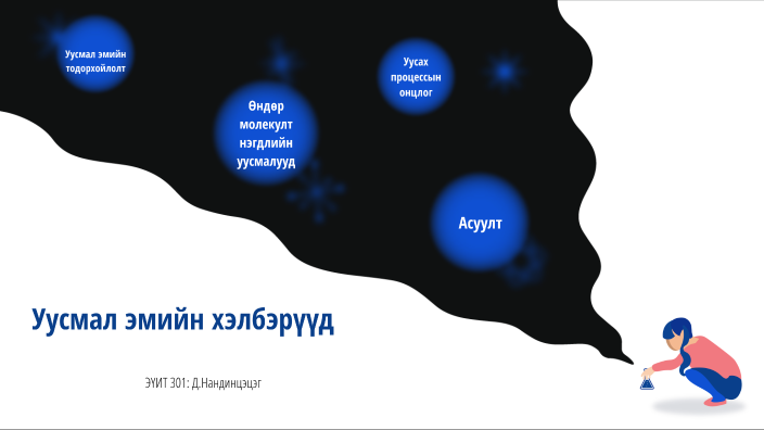 Уусмал эмийн хэлбэрүүд by 난딘 제젝 on Prezi