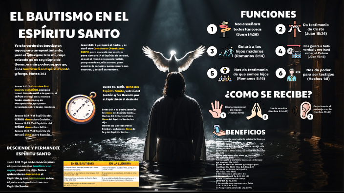El bautismo en el Espíritu Santo by Cristopher Paz on Prezi
