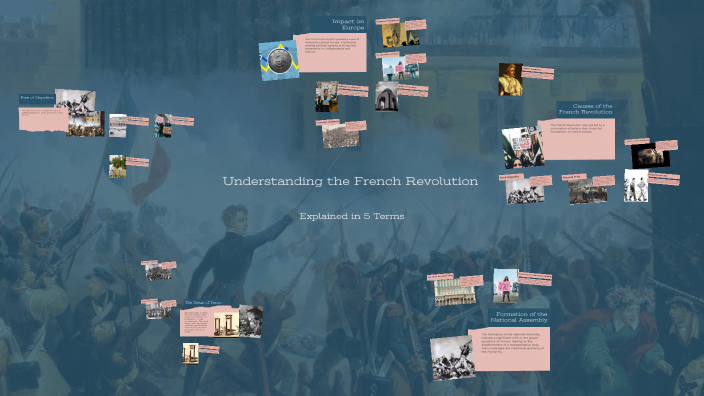 Understanding the French Revolution by Floristeria Primavera on Prezi