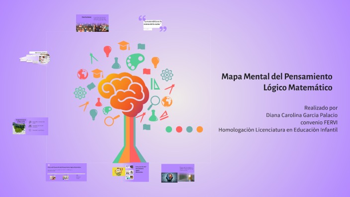 Mapa Mental del Pensamiento Lógico Matemático by Diana Carolina Garcia ...