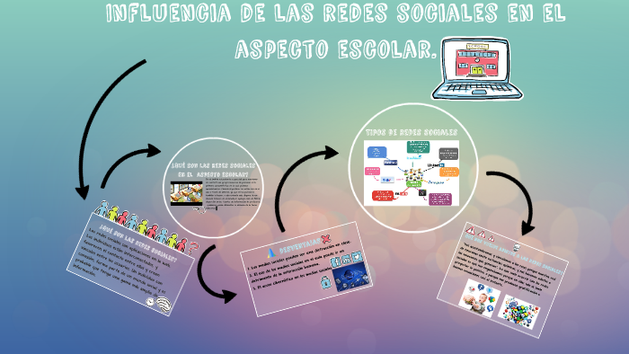 ¿Qué son las redes sociales? by Maria Alejandra Dominguez Perez on Prezi